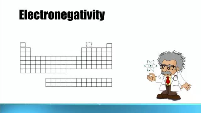 The Periodic Table Trends