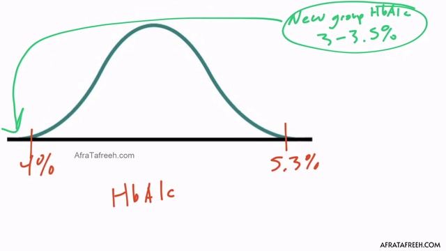 Section I - Biostatistics Overview