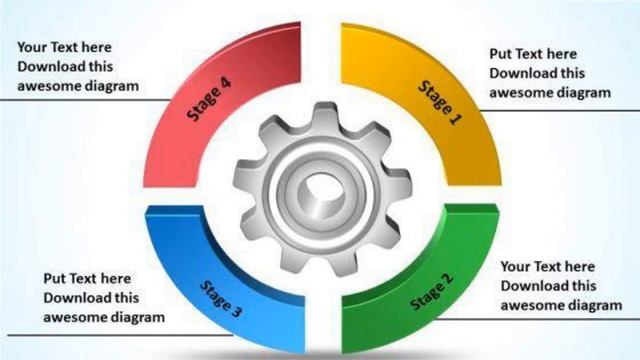 4 stages pie with gear diagram how to create business plan powerpoint templates