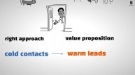 Alex Hormozi $100M Leads - Full Book Summary & Insights