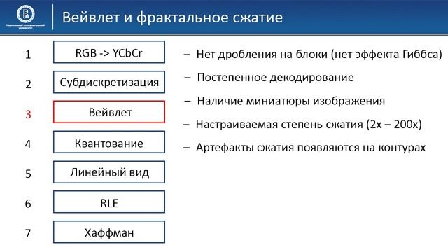 Компьютерная графика основы - 55 урок. Вейвлет и фрактальное сжатие