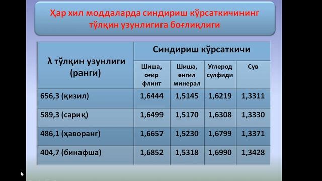 Isayev Xamid, Fizika