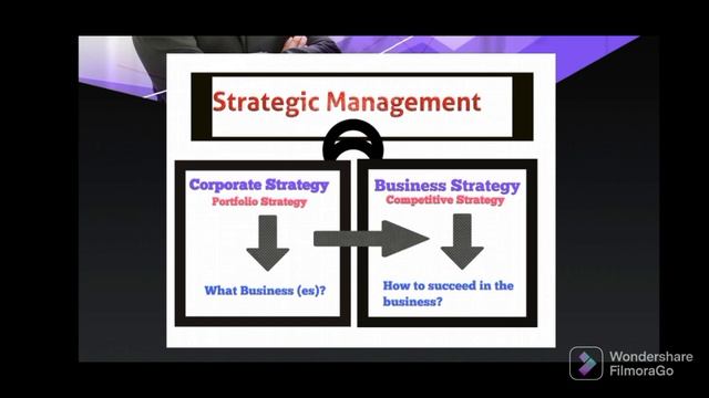 Strategic Management - An Introduction (தமிழில்)- BBA|MBA|B.Com|M.Com| @BBAExecutives