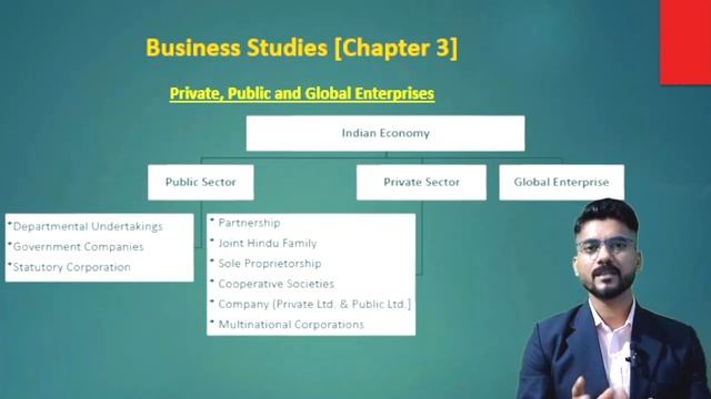 Business Studies | Chapter 3 | Class 11 | Private, Public and Global Enterprises | #businessstudies