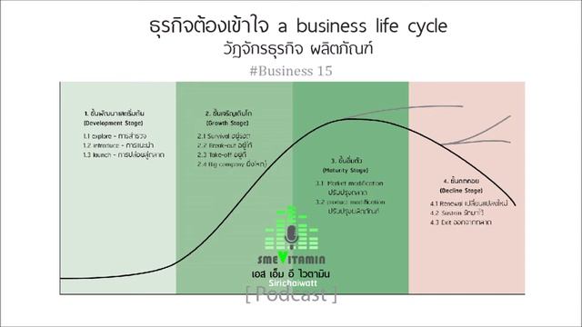 BU 15 ธุรกิจต้องเข้าใจ a business life cycle วัฏจักรธุรกิจ [Podcast]