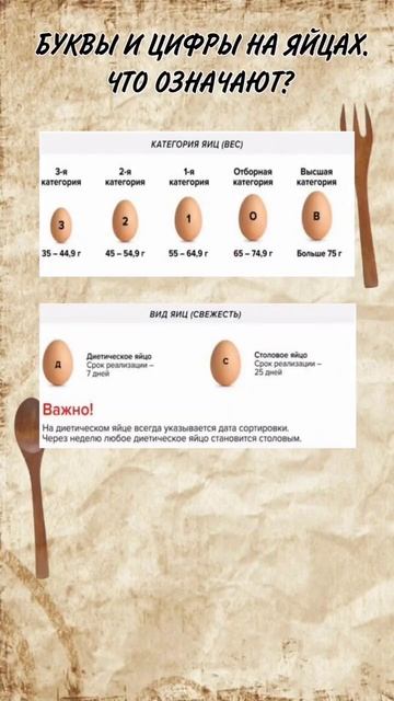 БУКВЫ И ЦИФРЫ НА ЯЙЦАХ