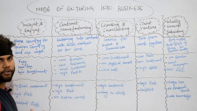 Class - 11 || Chapter - 11 || International Business || Business Studies || Full Chapter