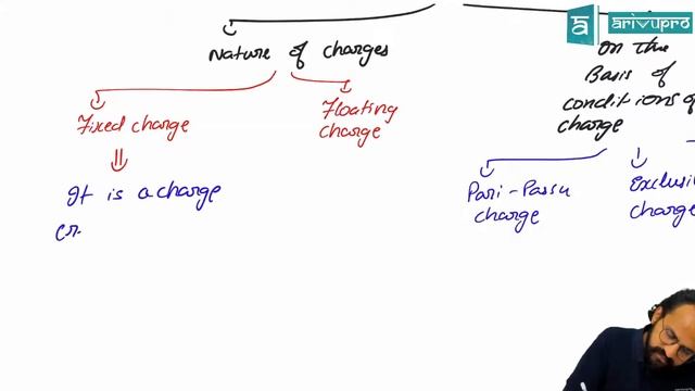 Charges - Company Law | Part 1 | CS Executive