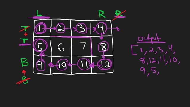 02 - Spiral Matrix - Microsoft Interview Question - Leetcode 54