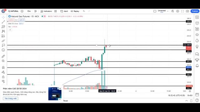 natural gas news today | natural gas forecast | natural gas trading strategy | natural gas 03rd JUN