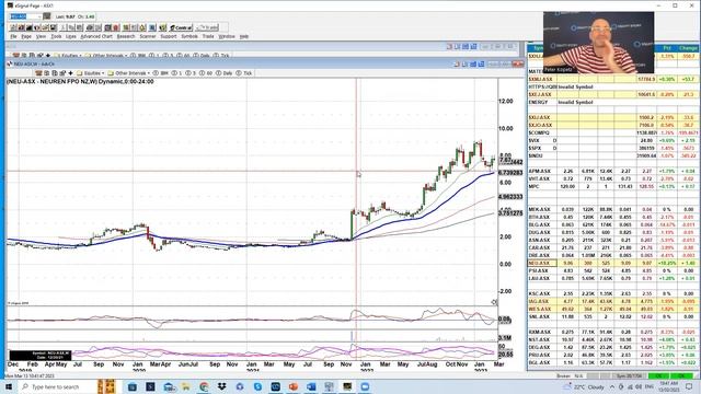 Daily Trade Watch 13 March 2023: volatile week ahead, however the FED saves the day with SVB bailou