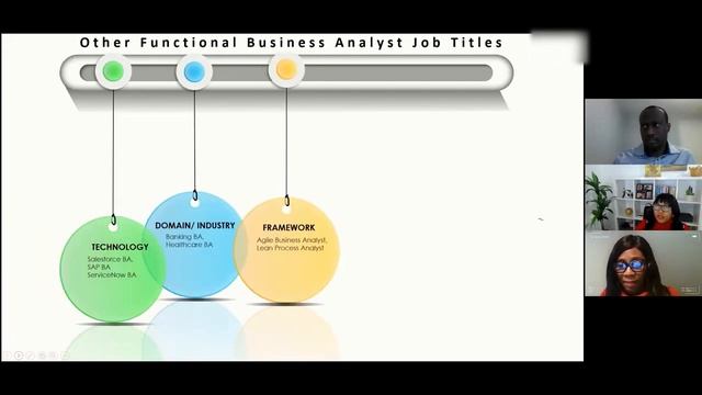 Free Business Analysis Training - Day 1