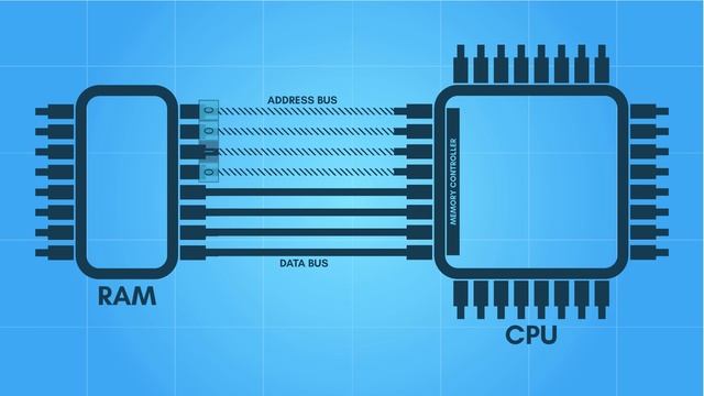 The Evolution Of CPU Processing Power Part 1： The Mechanics Of A CPU