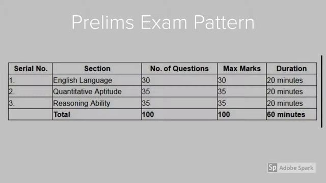 SBI Clerk 2019 Pre Expected Cutoff | Overall Shifts Good Attempts | Exam Analysis