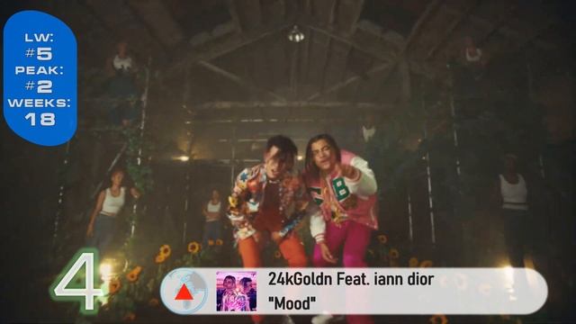 Global Top 10 Songs Of The Week (January 16, 2021)