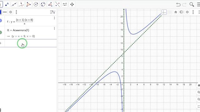 Дослідження функції та побудова її графіку в СКМ GeoGebra