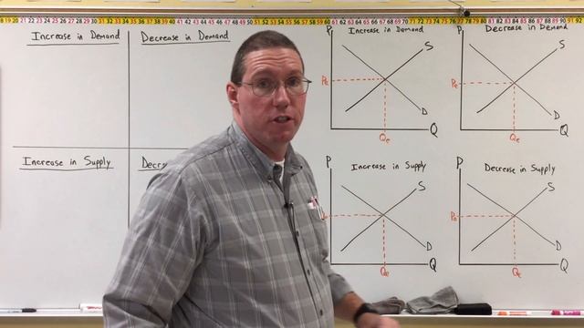 Market Dynamics - Professor Ryan