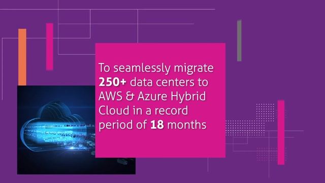 Cloud modernisation results in 16x automation for a Information services enterprises