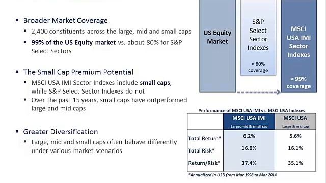 Sector Investing: Essential Building Blocks for Portfolio Construction