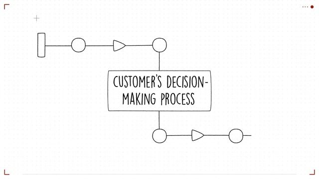 Class Takeaways — The Fundamentals of Effective Selling