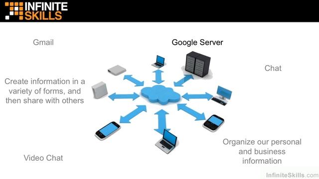 Google Apps for Business Tutorial | What Are Google Apps?