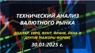 Технический анализ валютного рынка 30.01.25 г.