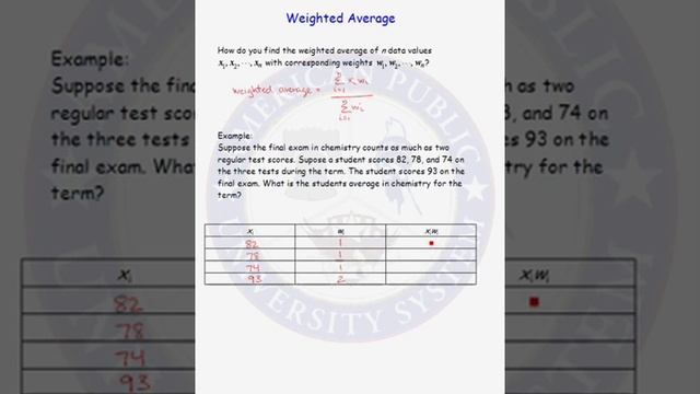 Weighted Averages for Data Distributions