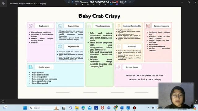 BUSINESS MODEL CANVA BABY CRAB CRISPY II MK KEWIRAUSAHAAN DAN BISNIS PERIKANAN UNTIRTA