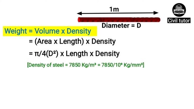 What is D^2/162 | Unit weight of steel formula | Weight of steel | Derivation | Civil tutor officia