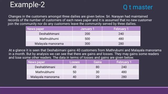 Management Science - Markov Analysis