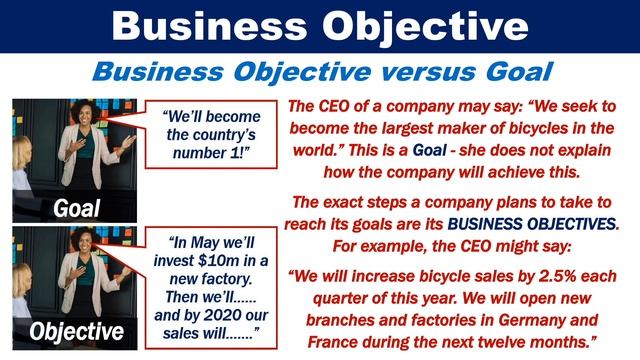 What is a Business Objective?