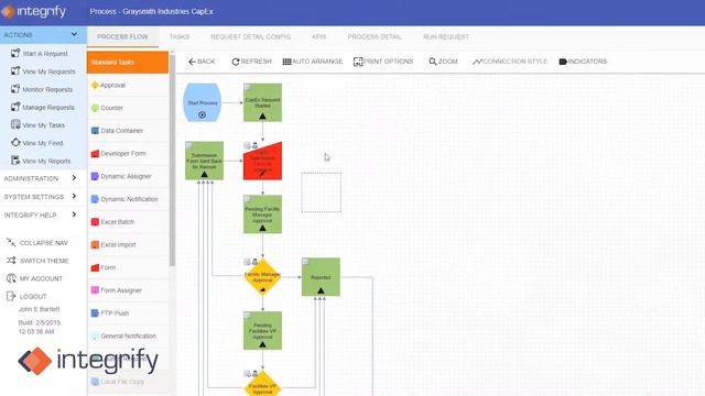 What is Business Process Management?
