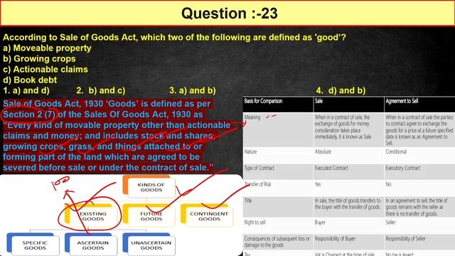 Legal Aspects of Business | Solved PYQs (2023) | UGC NET Commerce | Target JRF