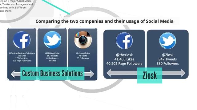 How Social Media Relates to Business