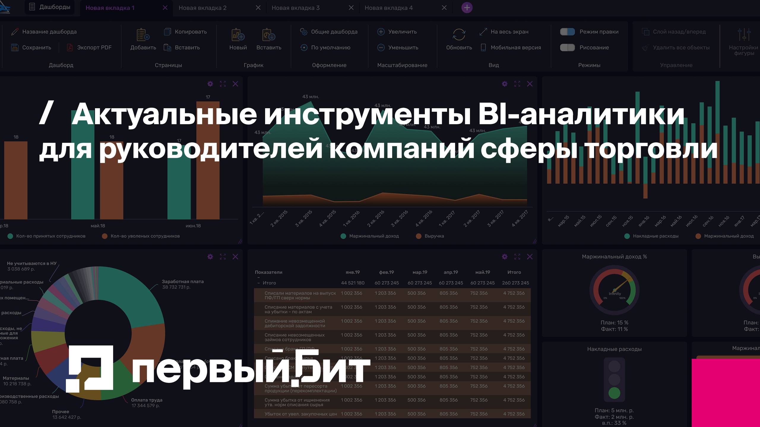 Актуальные инструменты BI-аналитики для руководителей компаний сферы торговли | Первый Бит