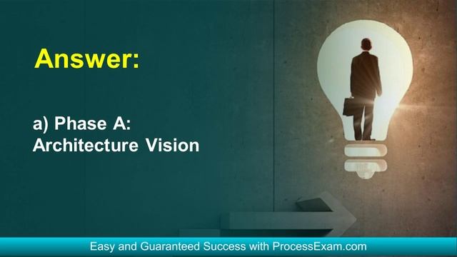 How to Study for Open Group OGBA-101 Exam Certification Exam?