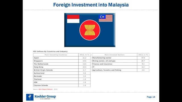 Singapore - the gateway to the ASEAN region