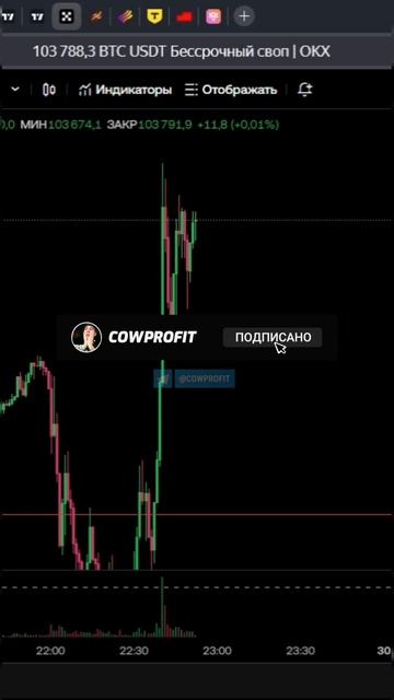 Решение По Процентой Ставке ФРС | Заявление FOMC | Основы Технического Анализа | Обучение Трейдингу