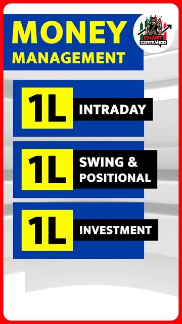 Money Management for Intraday swing & Investment | Share Bazar Ki Sacchai | Chart Commando #shorts
