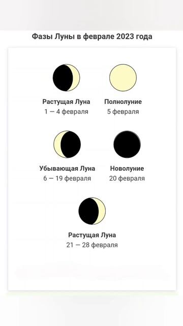 ЛУННЫЙ КАЛЕНДАРЬ НА ФЕВРАЛЬ 2023 | ФАЗЫ ЛУНЫ В ФЕВРАЛЯ 2023