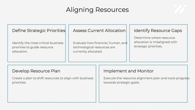 Writing a Business Plan (Lesson 2): Importance of Strategic Planning