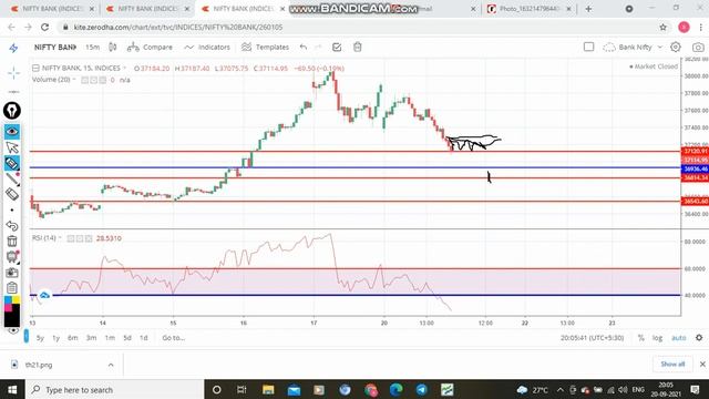 Bank Nifty Analysis for 21 Sep 21