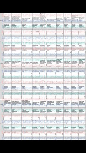Ответы ОГЭ по русскому языку 2019