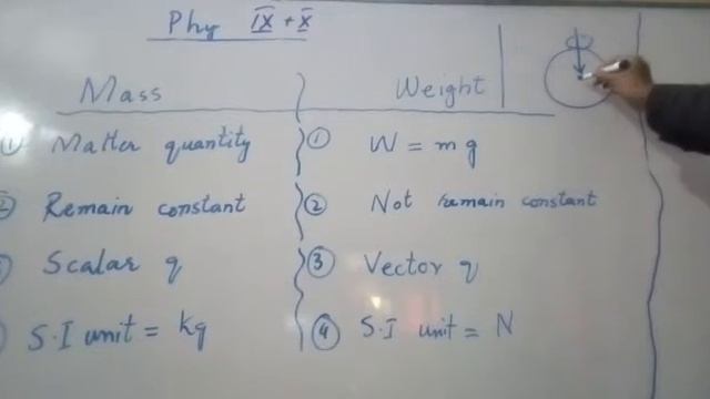 Phy IX,X Ch 4 Mass n Weight difference 21/12/20