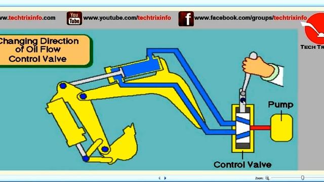 How Hydraulic Ram Works. ✔