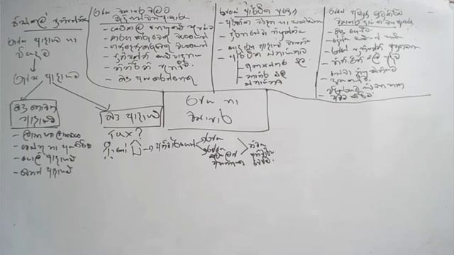 රජය හා ව්යාපාර සම්පුර්ණ පාඩම එක රුප සටහනකින් | A/L BUSINESS STUDIES IN SINHALA | BUSINESS STUDIES