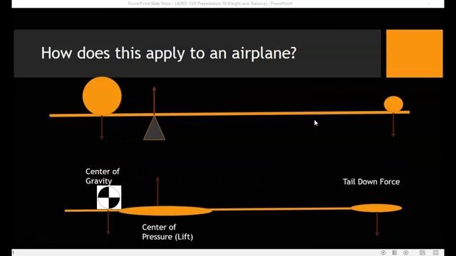 AERO 1020 Presentation 19 on Weight and Balance
