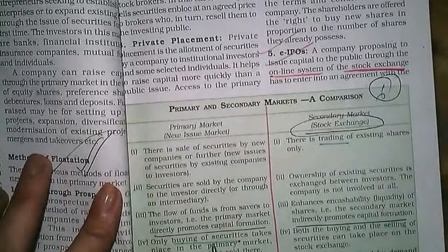 Case Study 26 | Financial Market | Business Studies 12th |