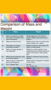 Difference Between Mass And Weight Class 9th|shortsbeta