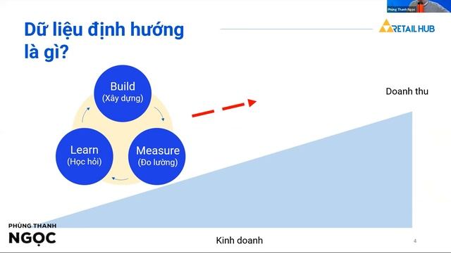 Hiểu đúng về dữ liệu định hướng - Data driven trong 3 phút
